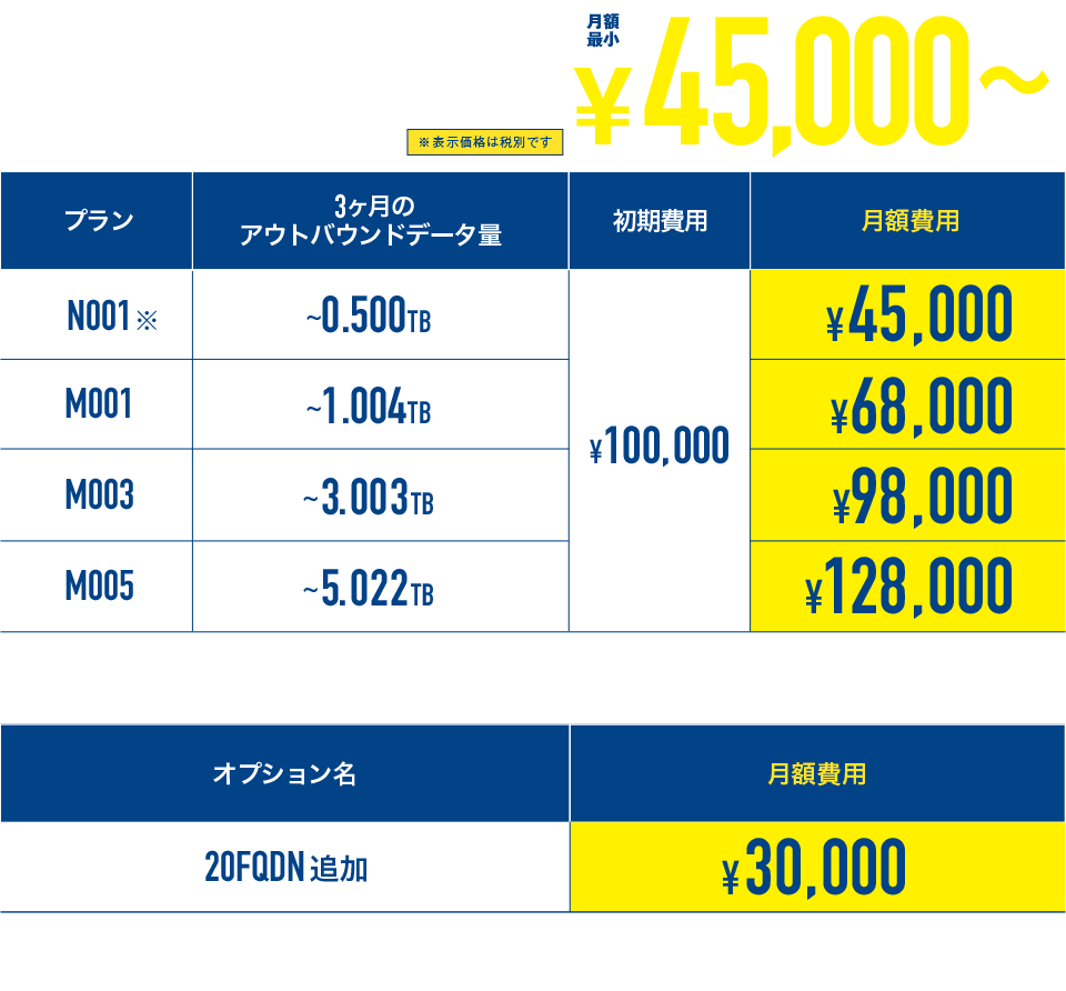 オールインワンWebセキュリティの全ての機能を提供します